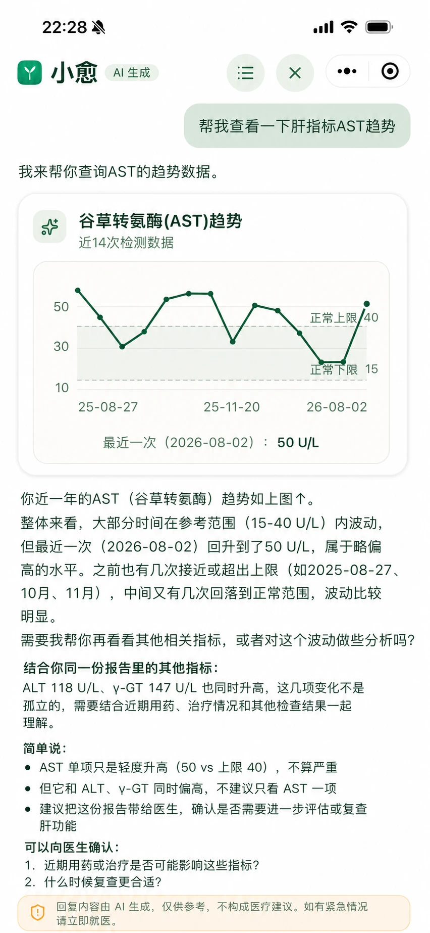 愈之书 AI 对话示例，结合谷草转氨酶 AST 历史趋势整理异常变化和就医提问