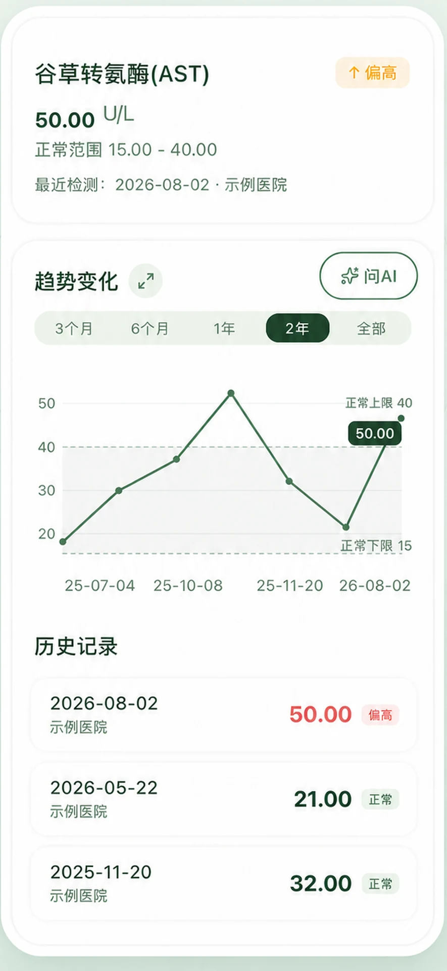 愈之书谷草转氨酶 AST 指标详情，展示两年趋势、参考范围和历史记录